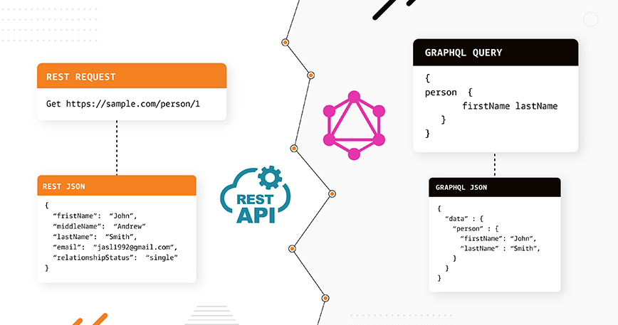 GraphQL vs REST -  Which is Better?